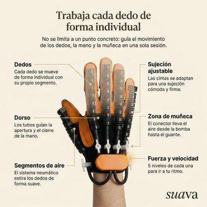 Guante de Rehabilitación
