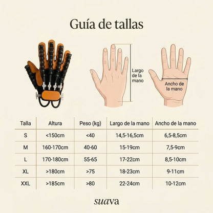Guante de Rehabilitación